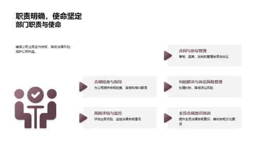 法律风险全面掌控