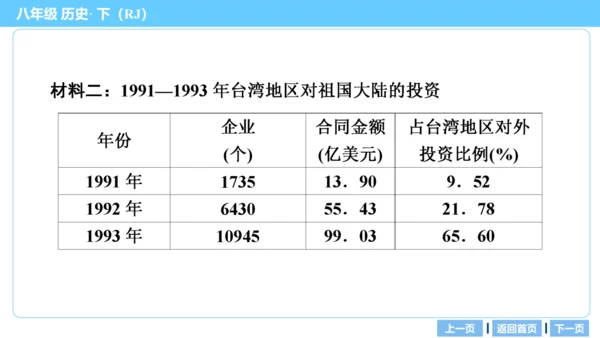 第一部分 民族团结与祖国统一、国防建设与外交成就、科技文化与社会生活 复习课件