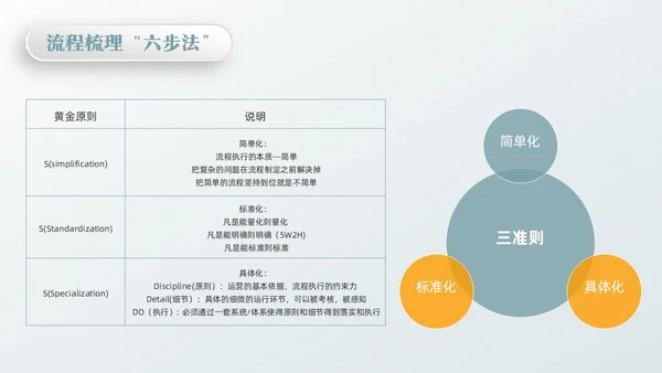 橙绿简约流程改善流程梳理PPT模板宣传PPT动态PPT