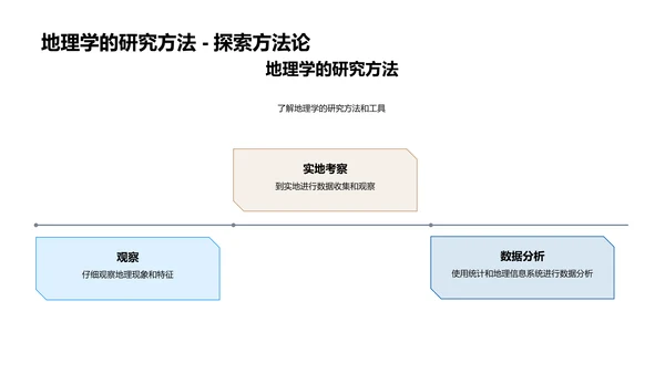 理解地理学