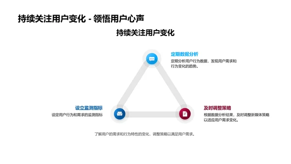 新媒体用户行为PPT模板