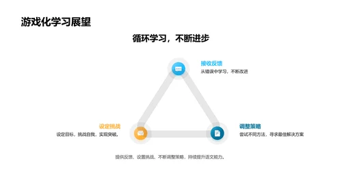 游戏化学习之力