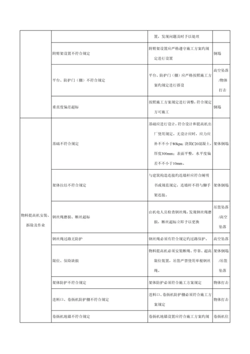 塔吊工程危险源辨识结果列表.docx