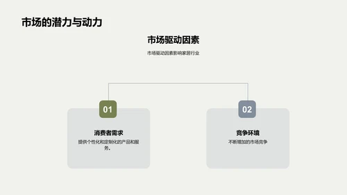 探索未来家居革新