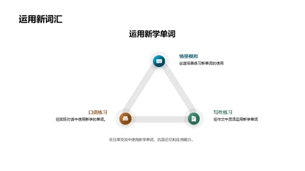 英语单词掌握秘籍