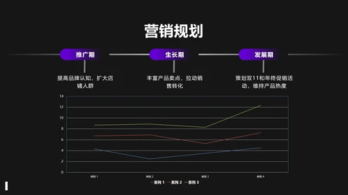 商务风紫色电商入驻运营推广策略PPT