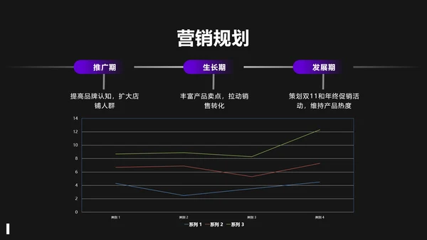商务风紫色电商入驻运营推广策略PPT