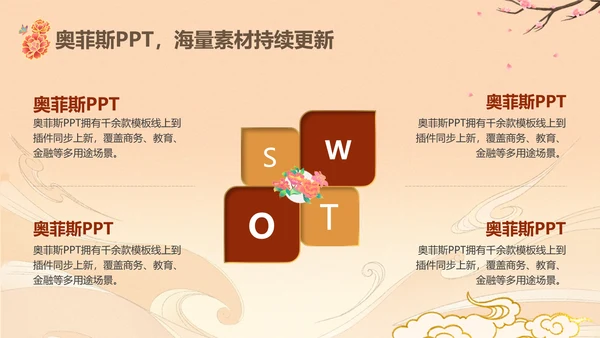 中国风橙红色毕业论文答辩PPT