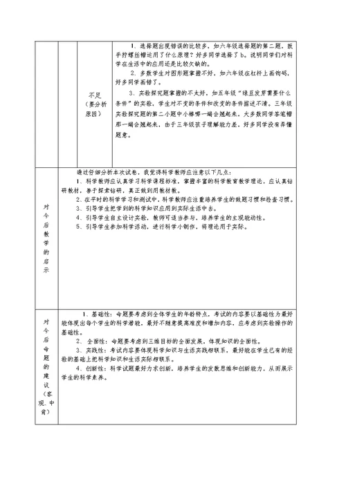 科学期末考试质量分析