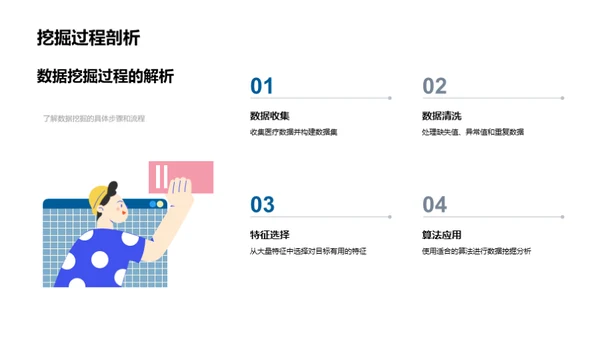 医疗数据挖掘