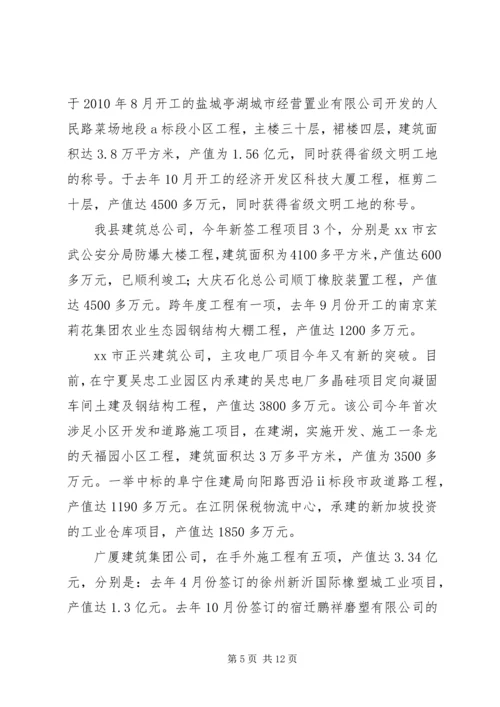 县年度发展建筑业工作情况汇报.docx