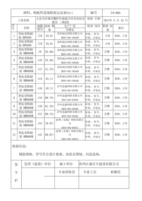 钢筋工程材料构配件设备报审表