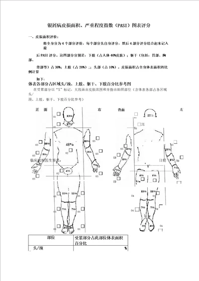 银屑病PASI图表评分