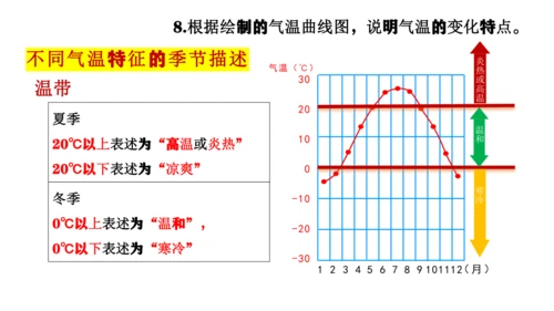 4.2.1  气温的变化与分布（课件26张）-人教版（2024）七年级地理上册