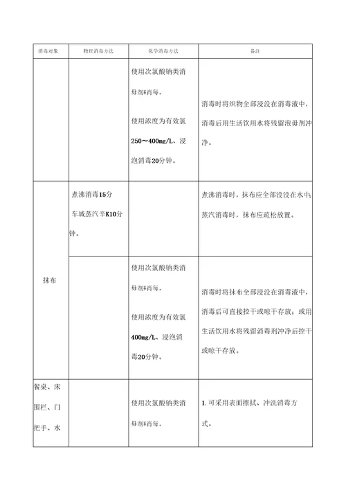 托幼机构卫生保健登记表