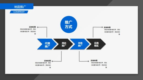BUSINESS创业融资计划书通用PPT模板