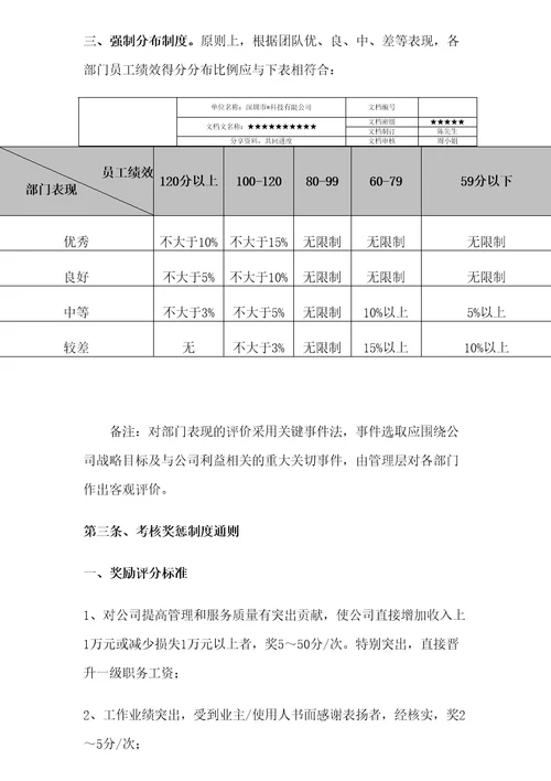 物业绩效考核评分及奖惩方案