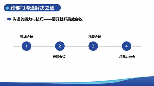 企业内训跨部门沟通与协作教学PPT课件