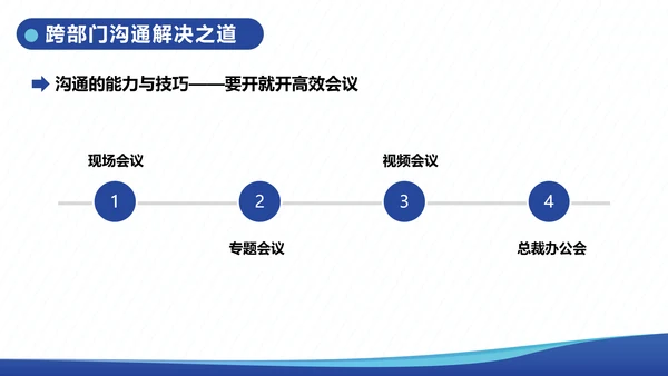 企业内训跨部门沟通与协作教学PPT课件