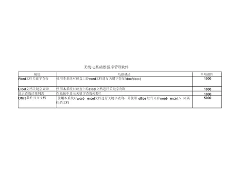 办公系统报价表