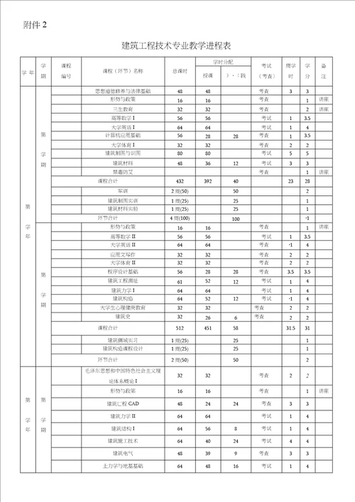 建筑工程技术专业人才培养方案