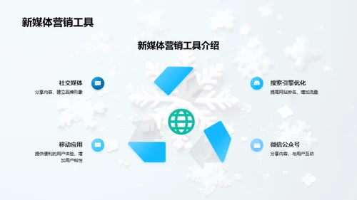 大雪节气新媒体突围