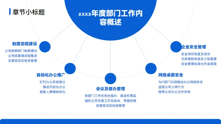 新能源技术研究与应用项目介绍通用PPT模板