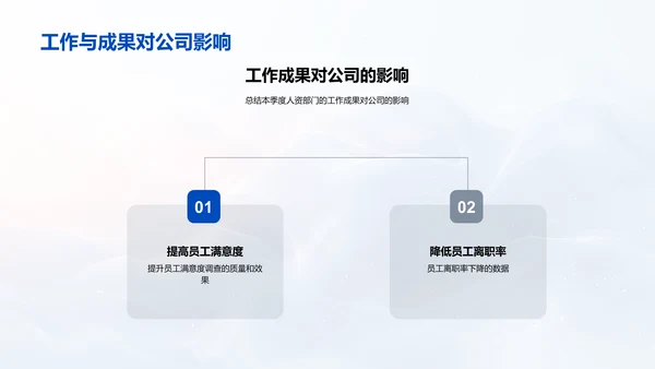 人资部门季度报告PPT模板