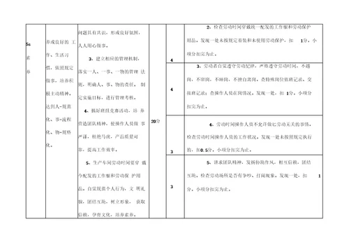 生产现场6S管理工作检查办法及考核标准