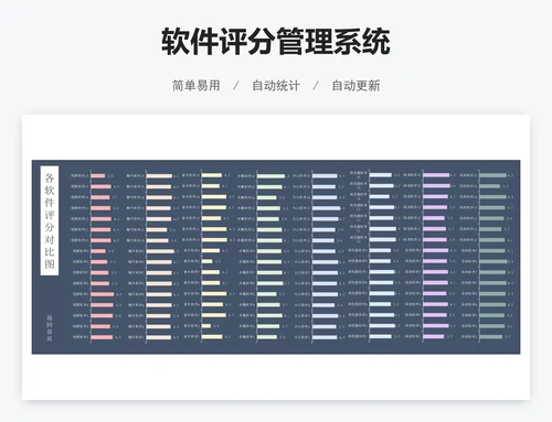 软件评分管理系统
