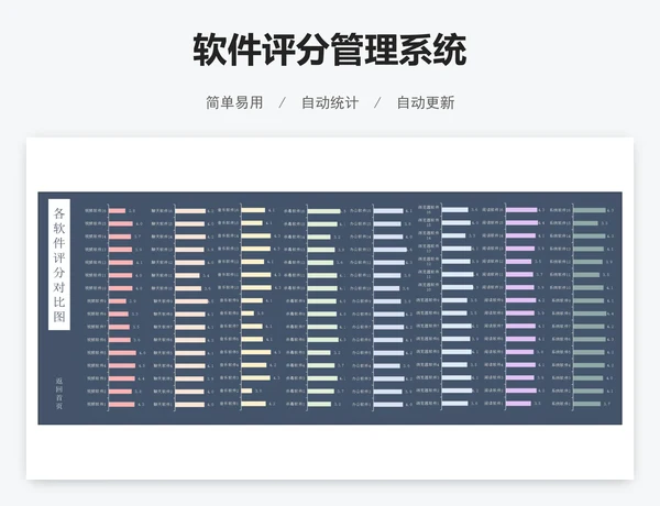 软件评分管理系统
