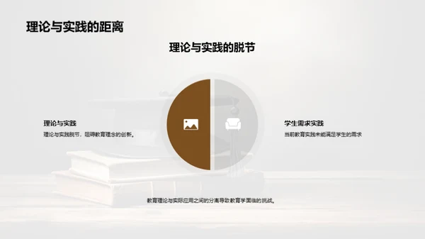 学生视角下的教育学