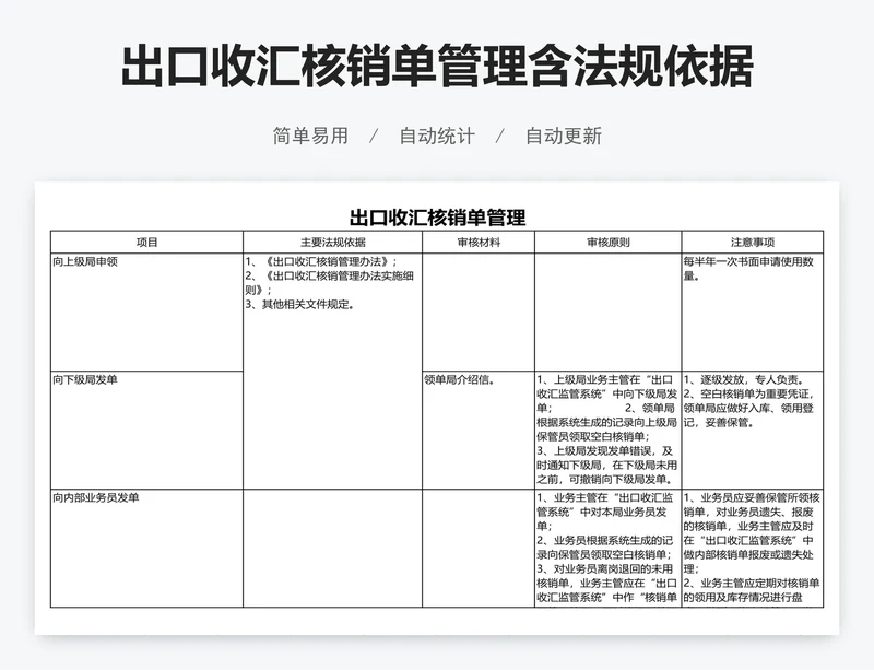 出口收汇核销单管理含法规依据