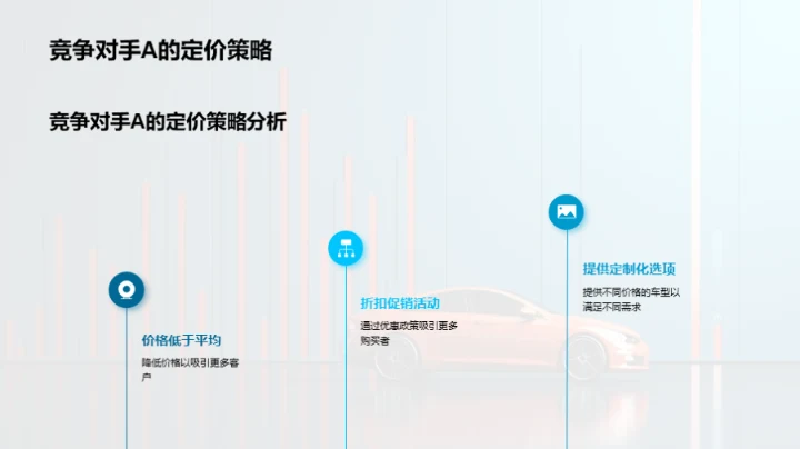 市场赢战：攻略与实践
