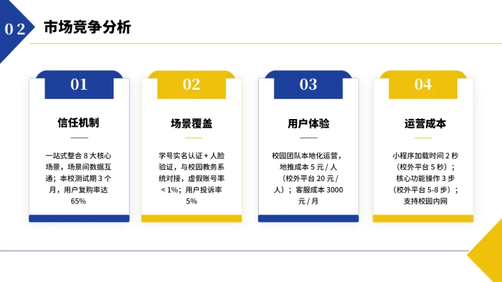 大学生互联网+创新创业计划书（含真实内容）
