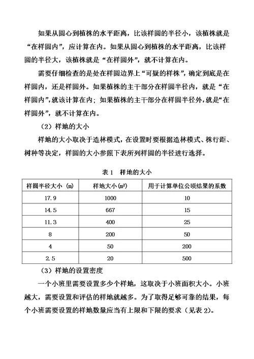 榆林市造林检查验收办法