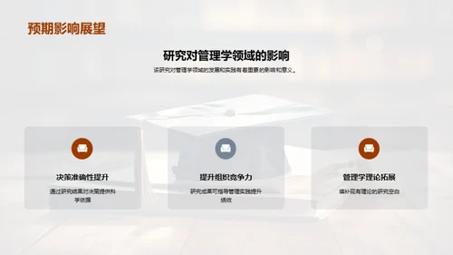 管理学研究报告答辩