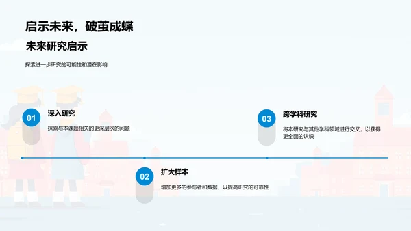 硕士研究开题报告PPT模板