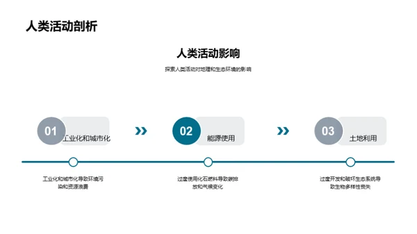 环保实践与地理生态