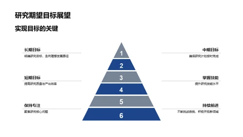 博士之旅