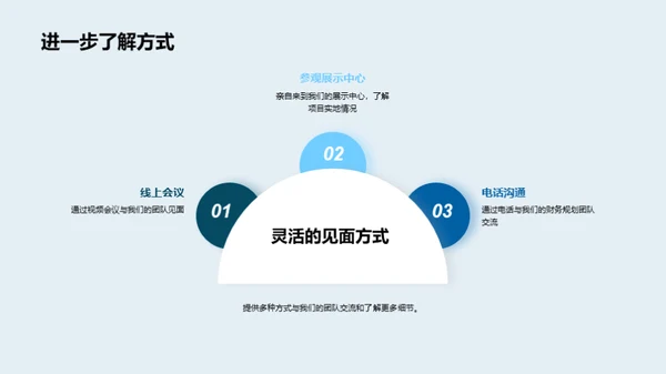 新房产项目：投资策略与潜力