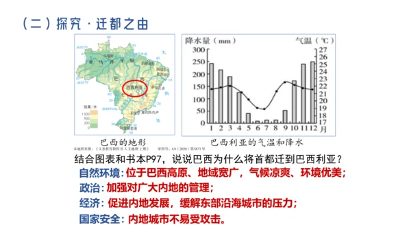 人文地理上册 3.6.5 城市规划的典范：巴西利亚 课件（共19张PPT）