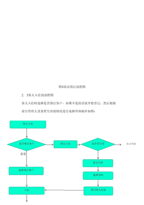 客房管理系统需求分析