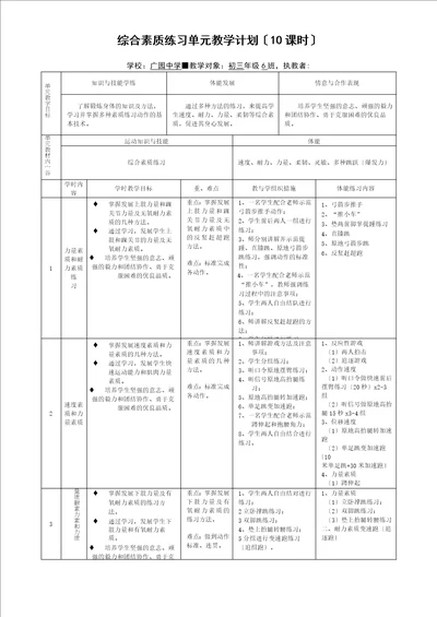 体能训练公开课教案