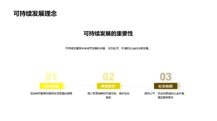 城市未来可持续化