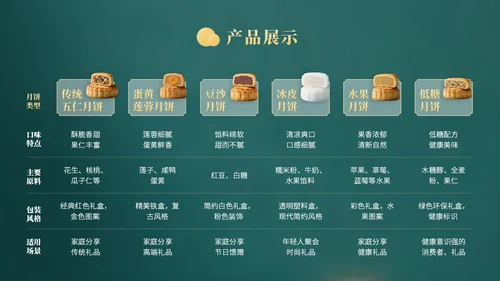 黄色中国风企业中秋月饼营销PPT模版