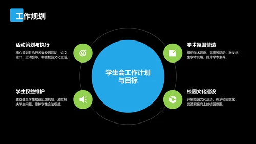 蓝色扁平风学生会竞选自我展示PPT模板