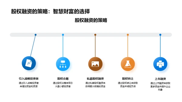 疫后旅游融资策略