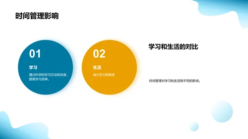时间管理教学课件PPT模板