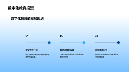 探索未来：数字化高中教育